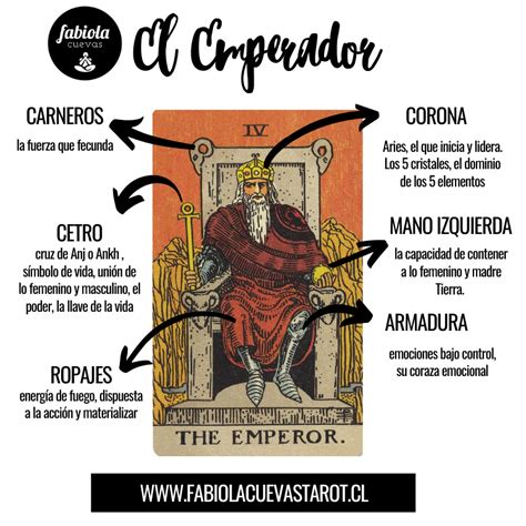 emperador tarot amor|Significado de El Emperador